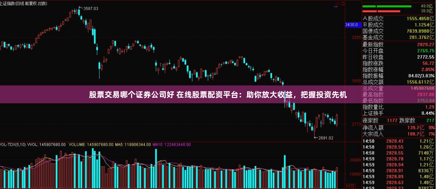 股票交易哪个证券公司好 在线股票配资平台：助你放大收益，把握投资先机