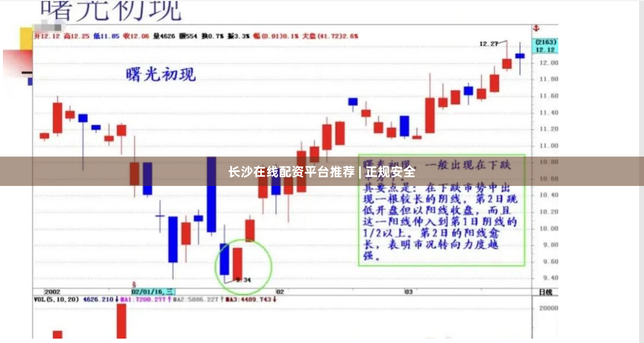 长沙在线配资平台推荐 | 正规安全